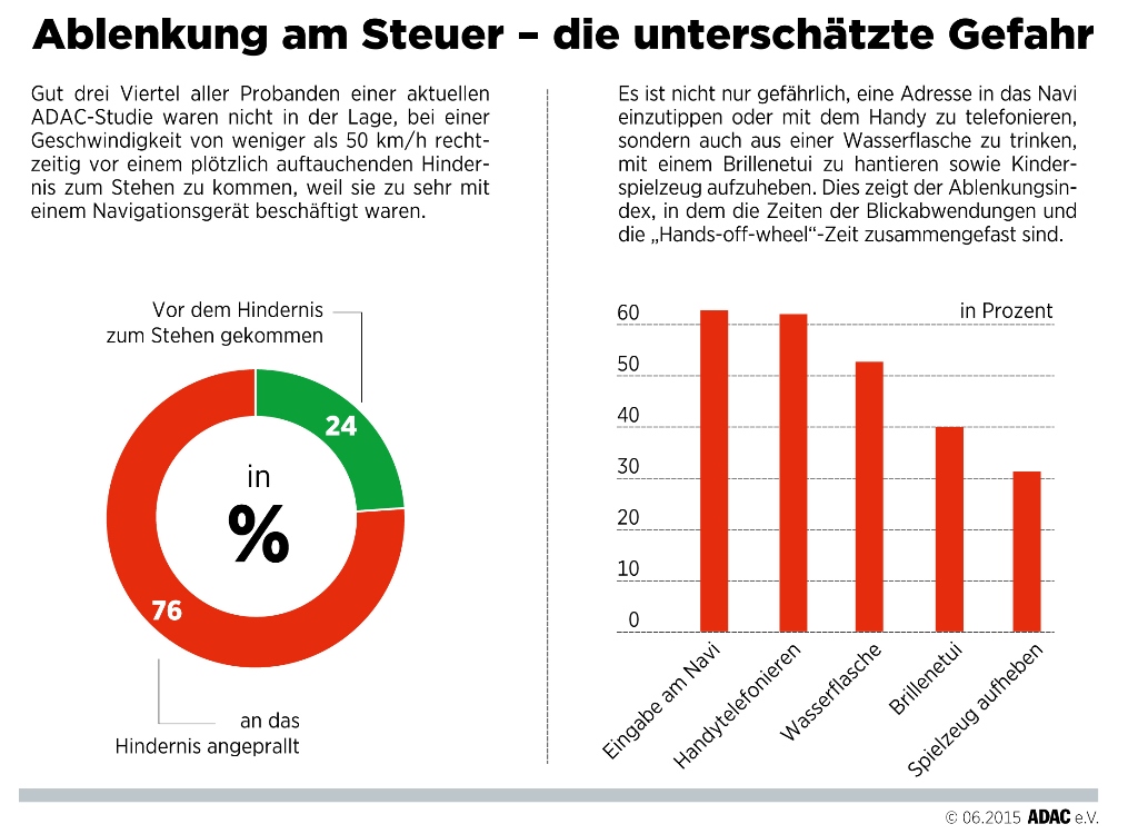 Bild: ADAC