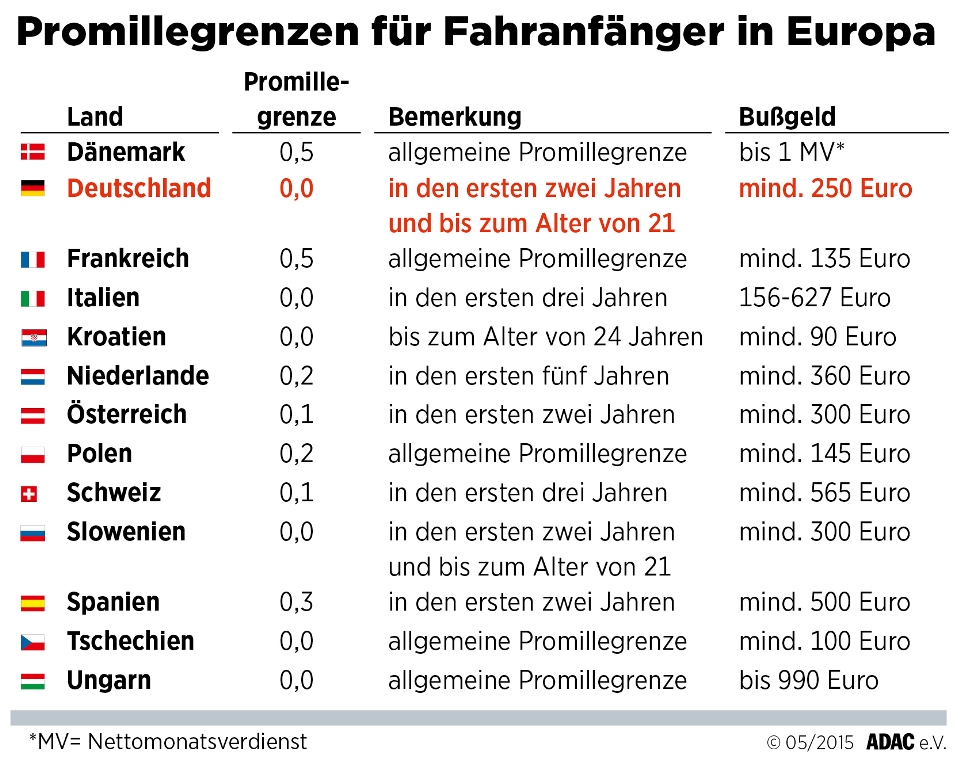 Bild:ADAC