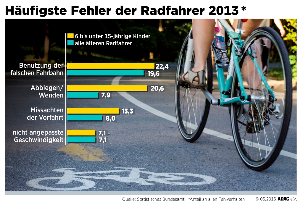 Bild: ADAC