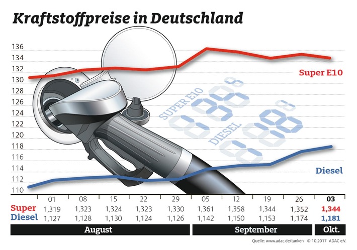 obs/ADAC-Grafik