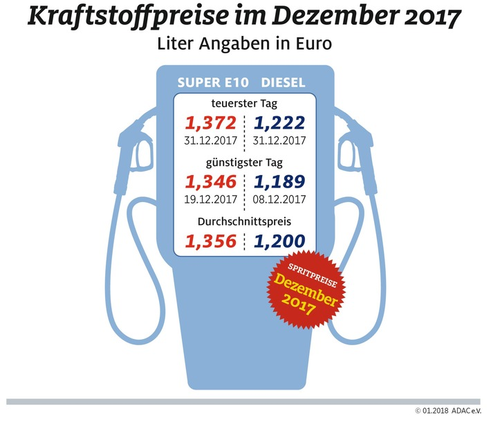 obs/ADAC/ADAC-Grafik