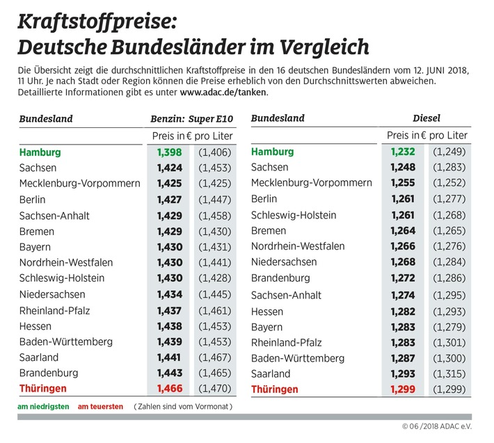 obs/ADAC/ADAC-Grafik