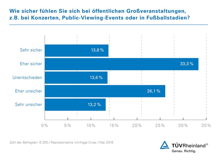 TÜV Rheinland