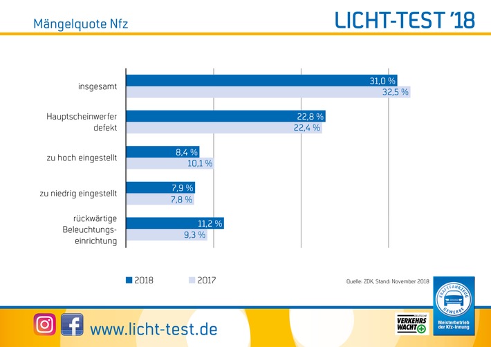obs/Zentralverband Deutsches Kraftfahrzeuggewerbe/ProMotor