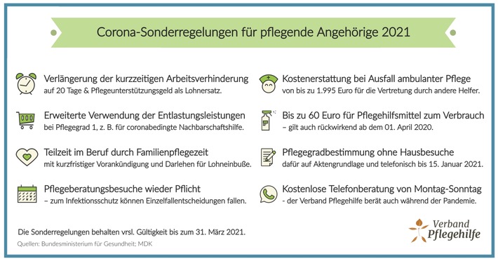 obs/VP Verband Pflegehilfe Gesellschaft mit beschränkter Haftung