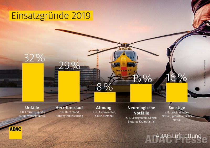 ADAC Luftrettung gGmbH